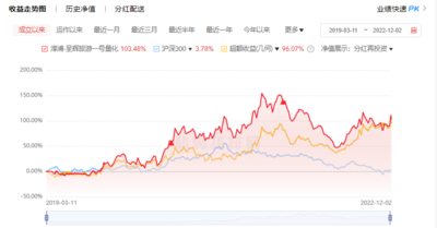 淳浦-呈辉旅游一号量化私募证券投资基金