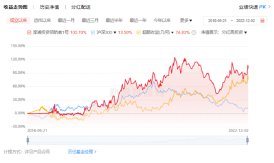 淳浦投资领航者1号